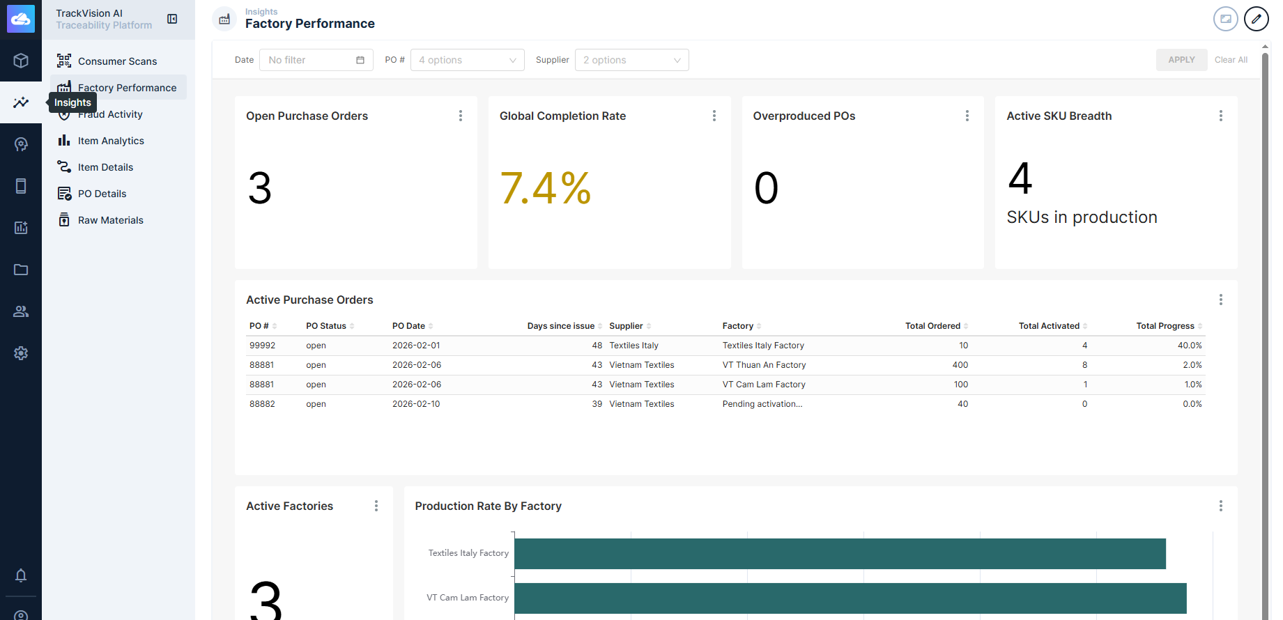 Dashboard list and example dashboard