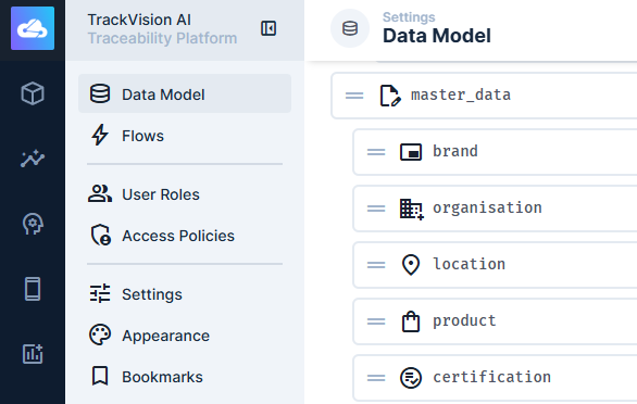 Editing data model
