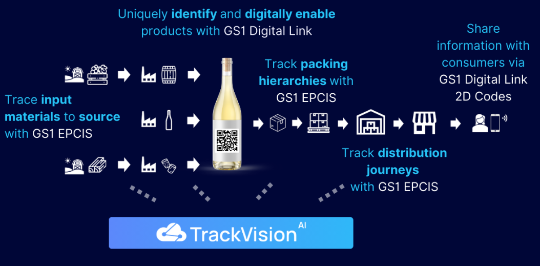 Supply Chain Diagram