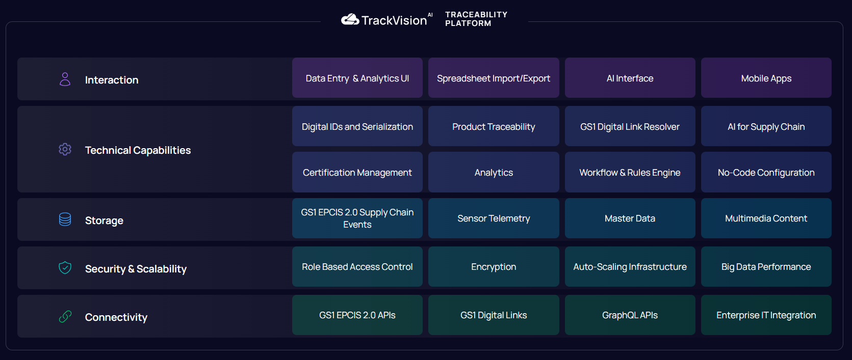 Platform Architecture Diagram